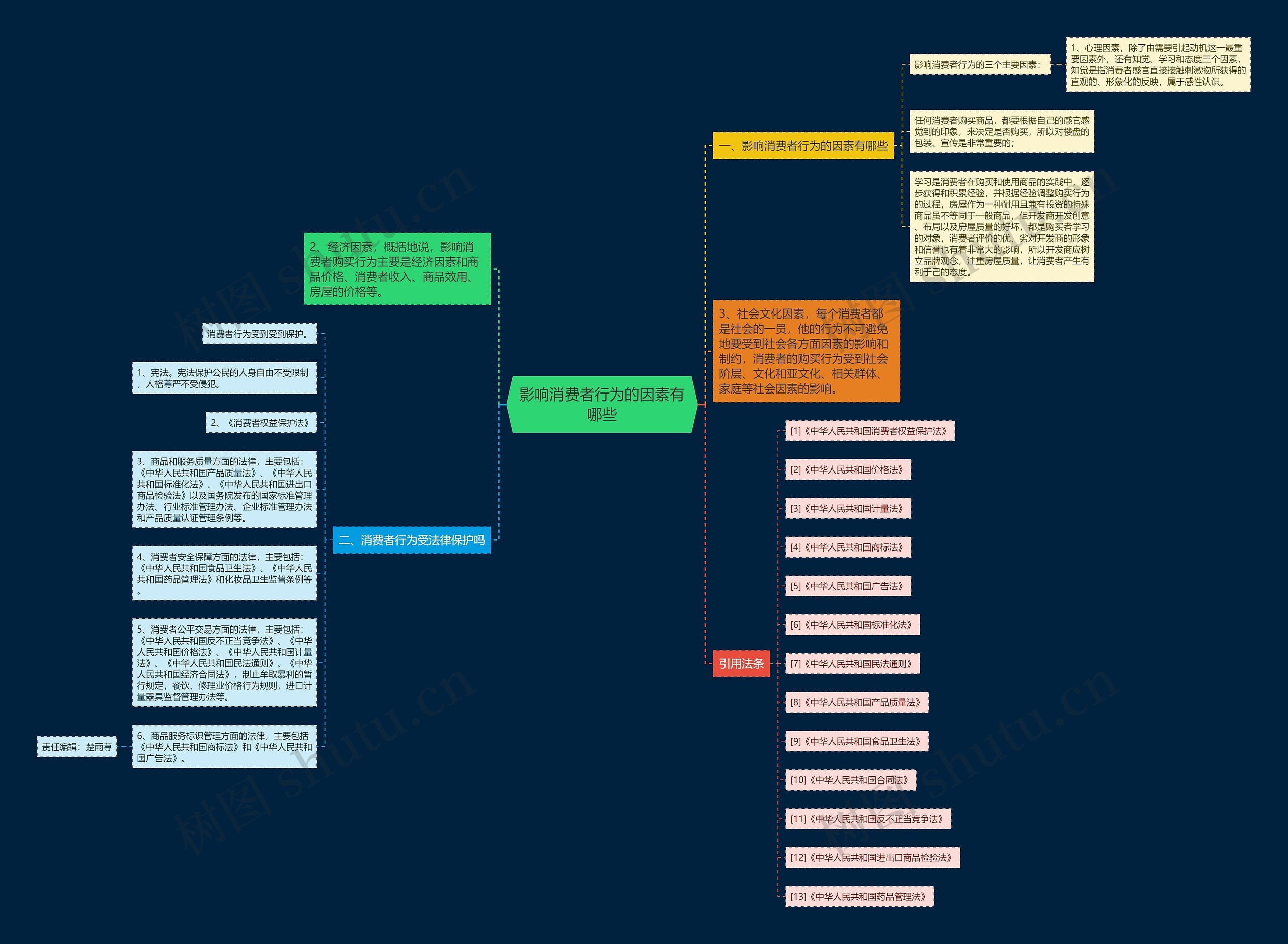 影响消费者行为的因素有哪些 影响消费者行为的因素有哪些