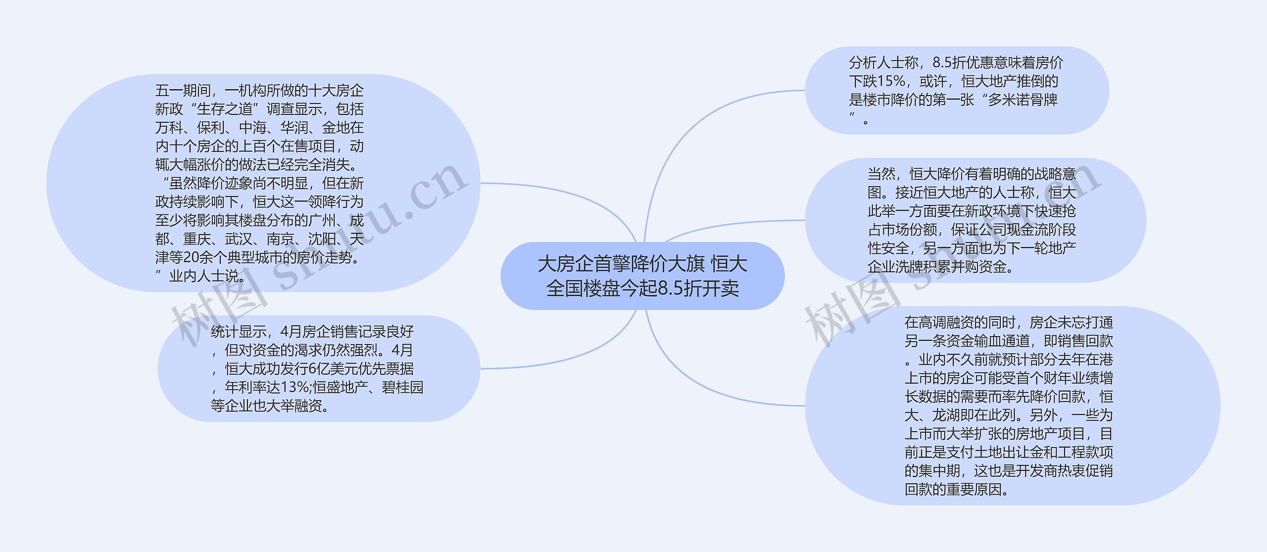 大房企首擎降价大旗 恒大全国楼盘今起8.5折开卖