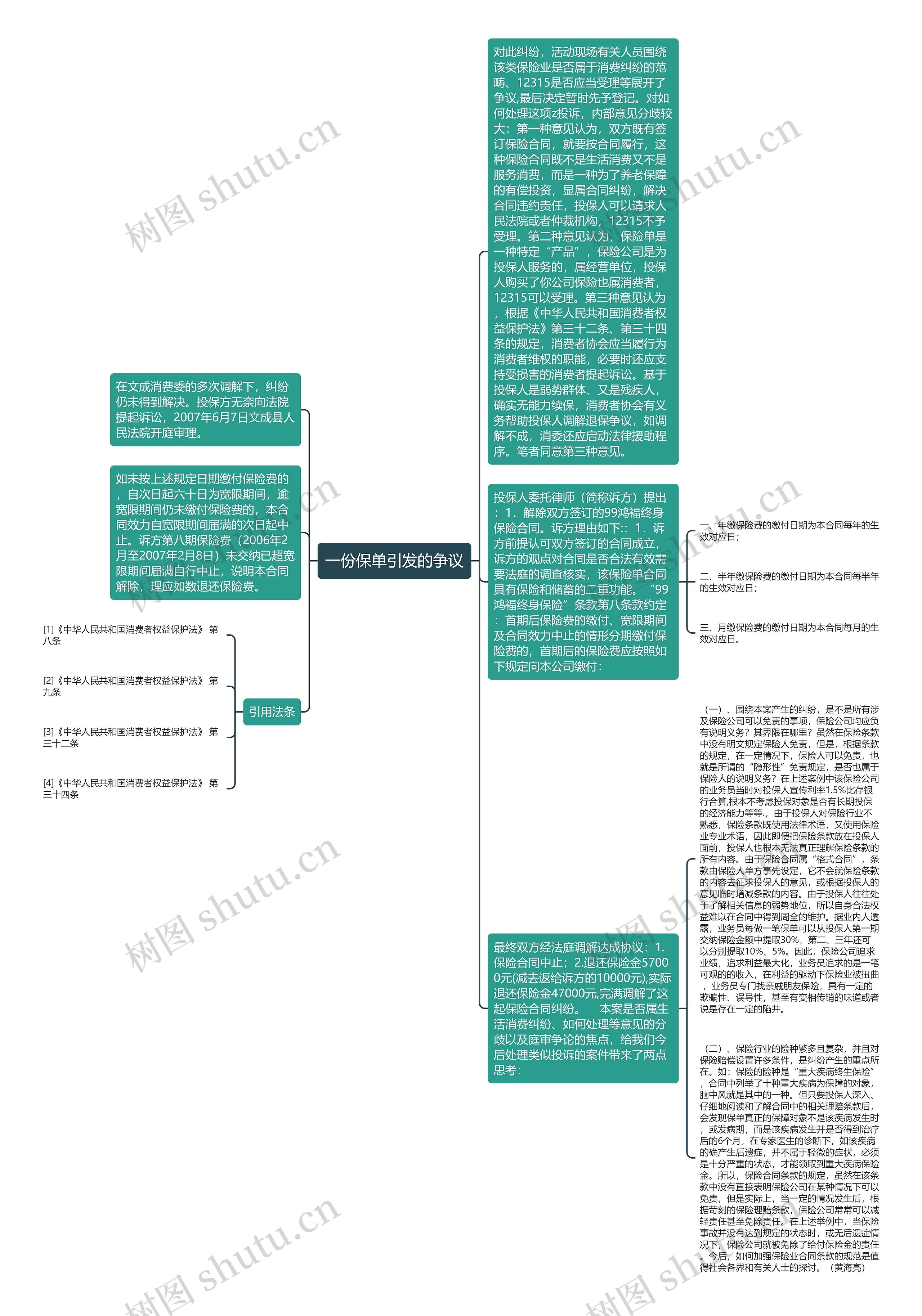 一份保单引发的争议思维导图