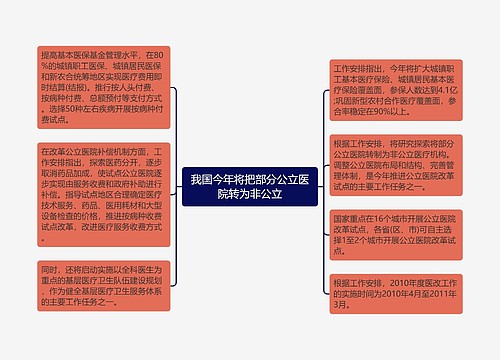 我国今年将把部分公立医院转为非公立
