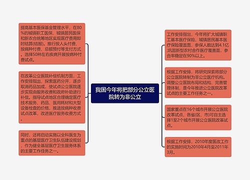 我国今年将把部分公立医院转为非公立