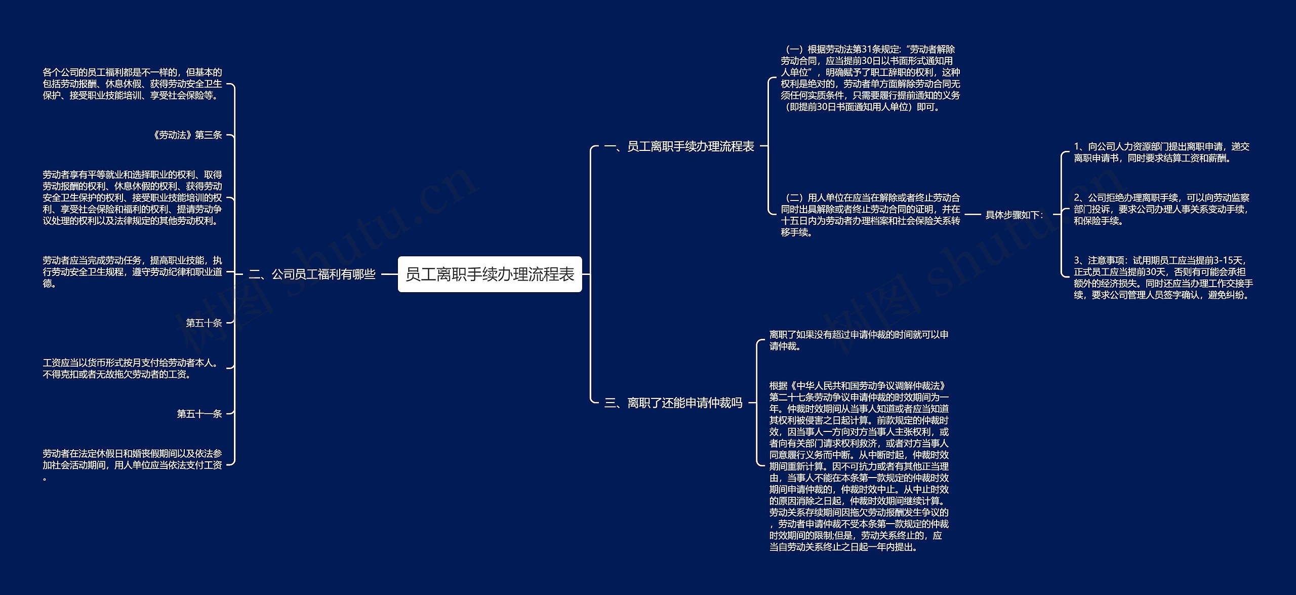 员工离职手续办理流程表