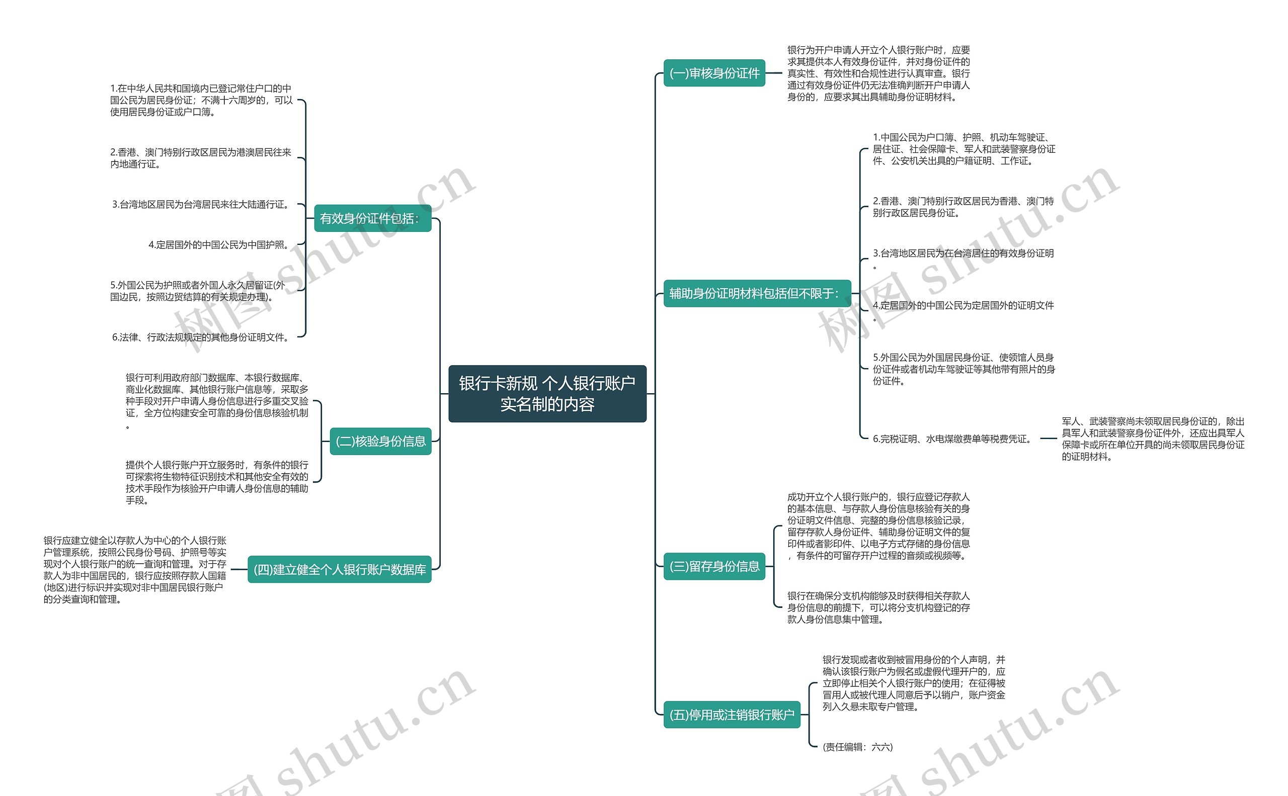 银行卡新规 个人银行账户实名制的内容 银行卡新规 个人银行账户实名制的内容