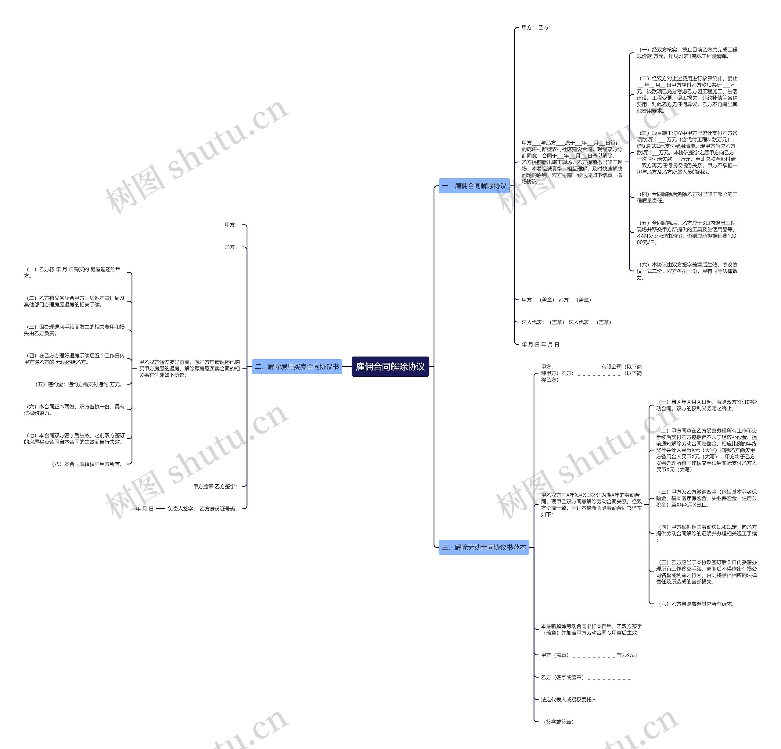 雇佣合同解除协议思维导图