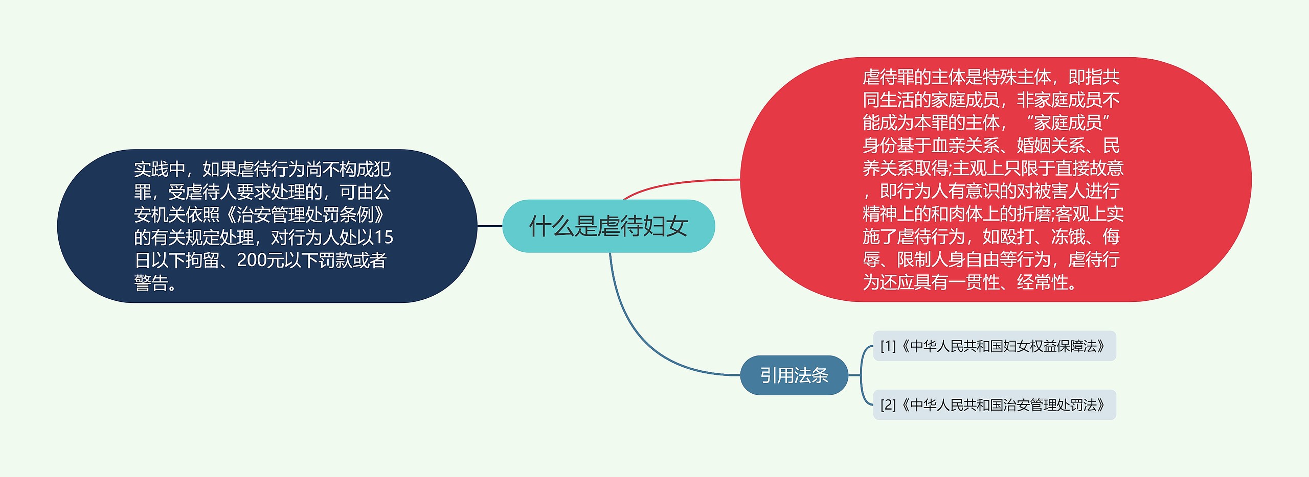 什么是虐待妇女