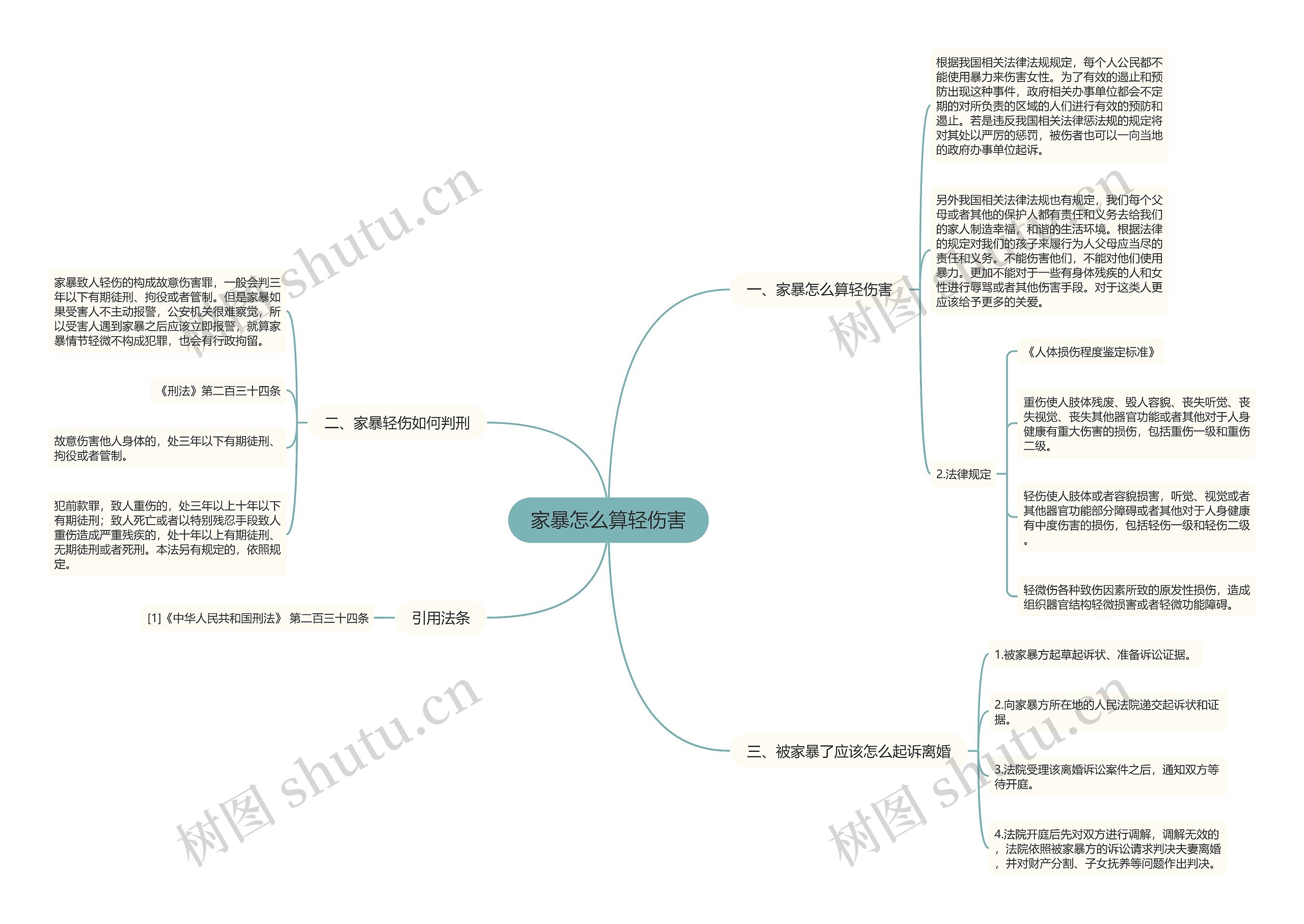 家暴怎么算轻伤害