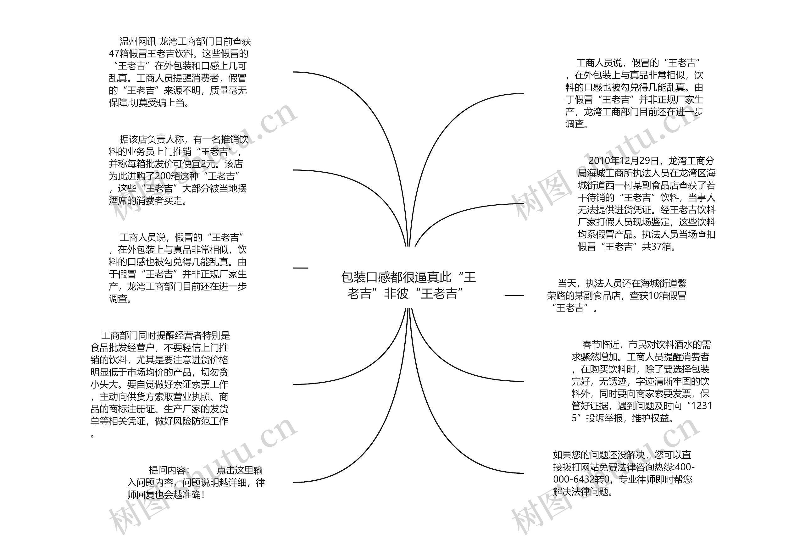 
包装口感都很逼真此“王老吉”非彼“王老吉”
思维导图