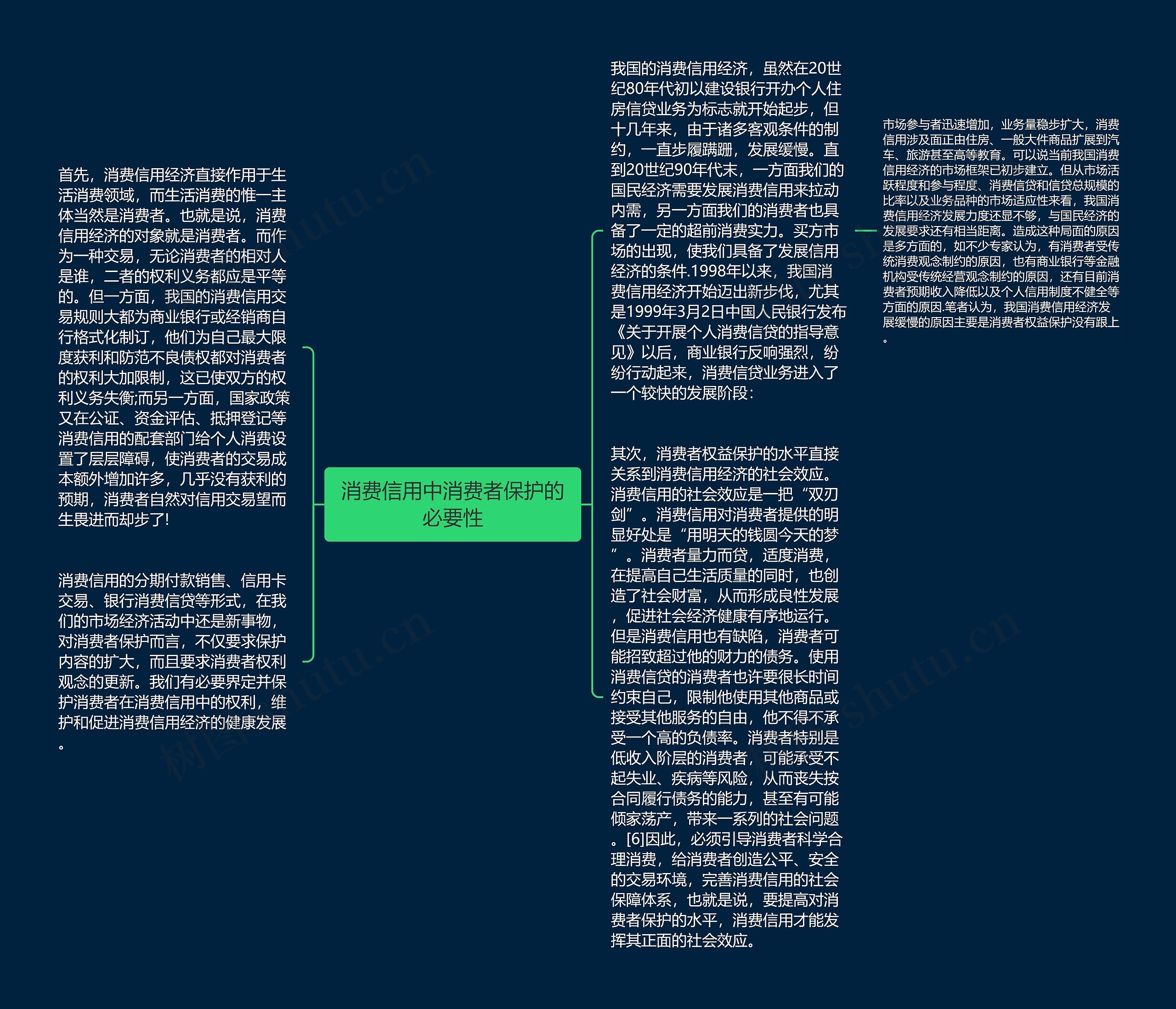 消费信用中消费者保护的必要性思维导图