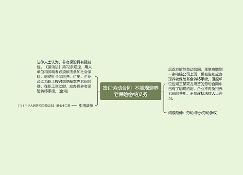 签订劳动合同  不能规避养老保险缴纳义务