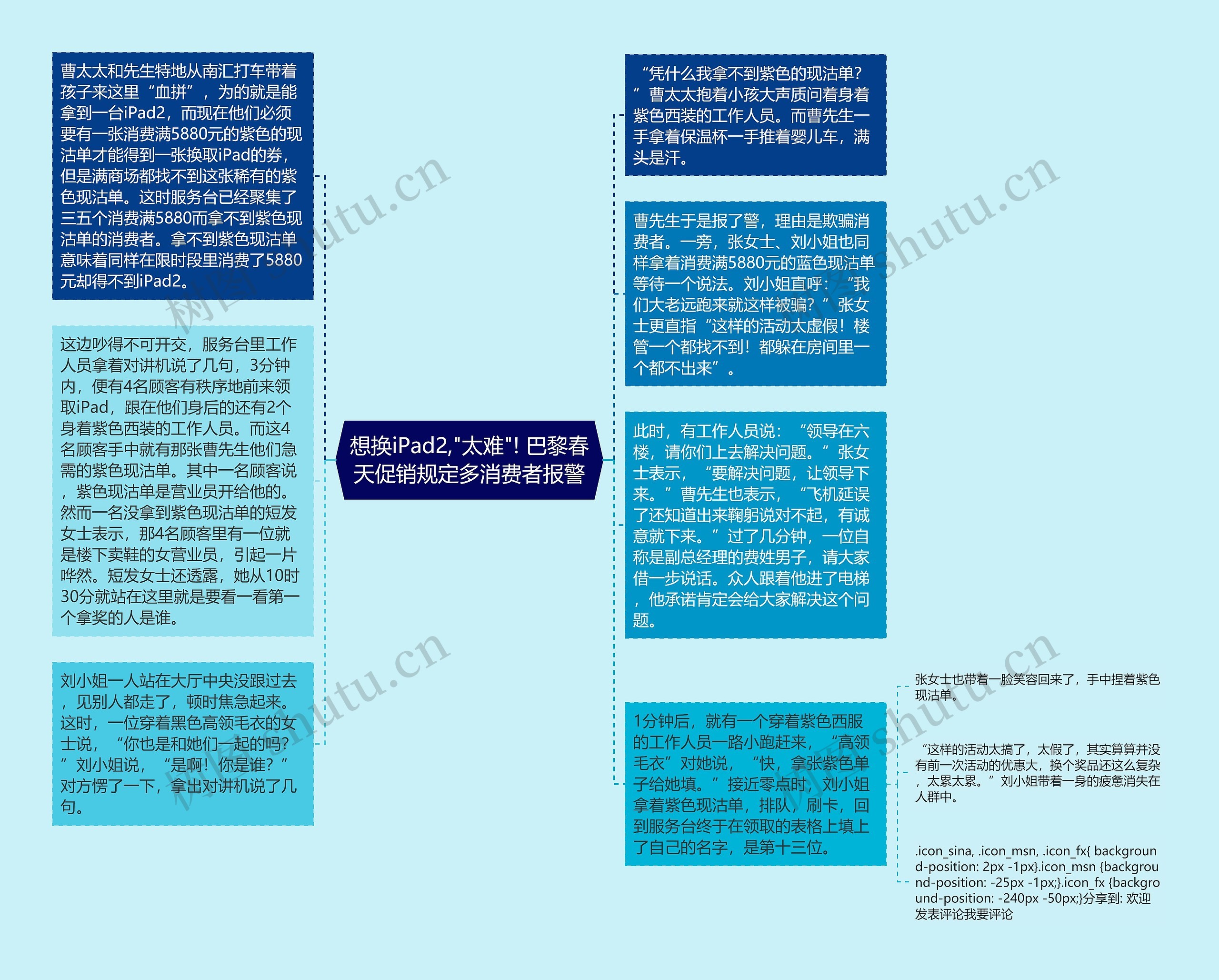 想换iPad2,"太难"! 巴黎春天促销规定多消费者报警思维导图