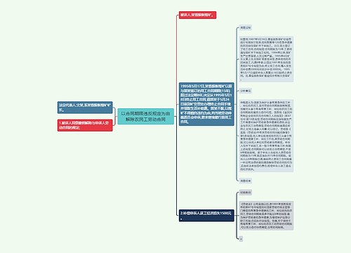 以合同期限违反规定为由解除农民工劳动合同