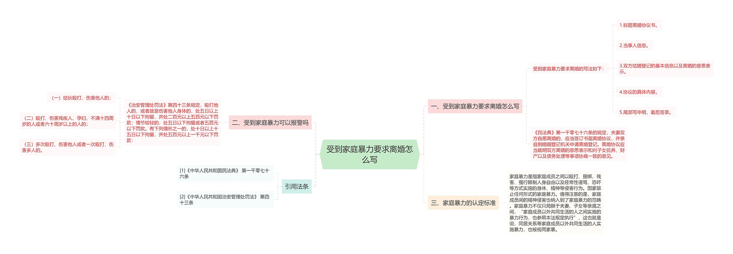 受到家庭暴力要求离婚怎么写思维导图