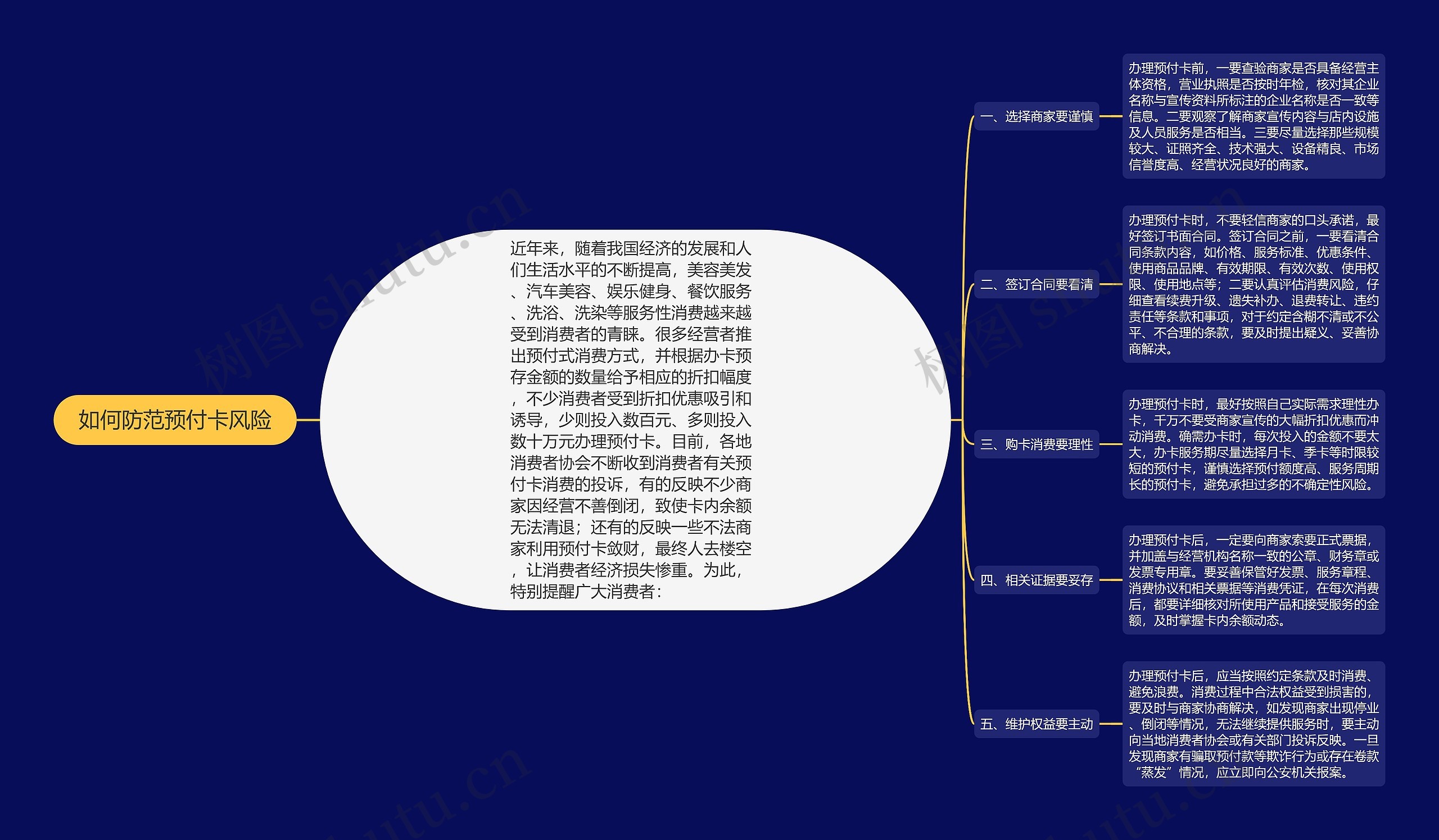 如何防范预付卡风险