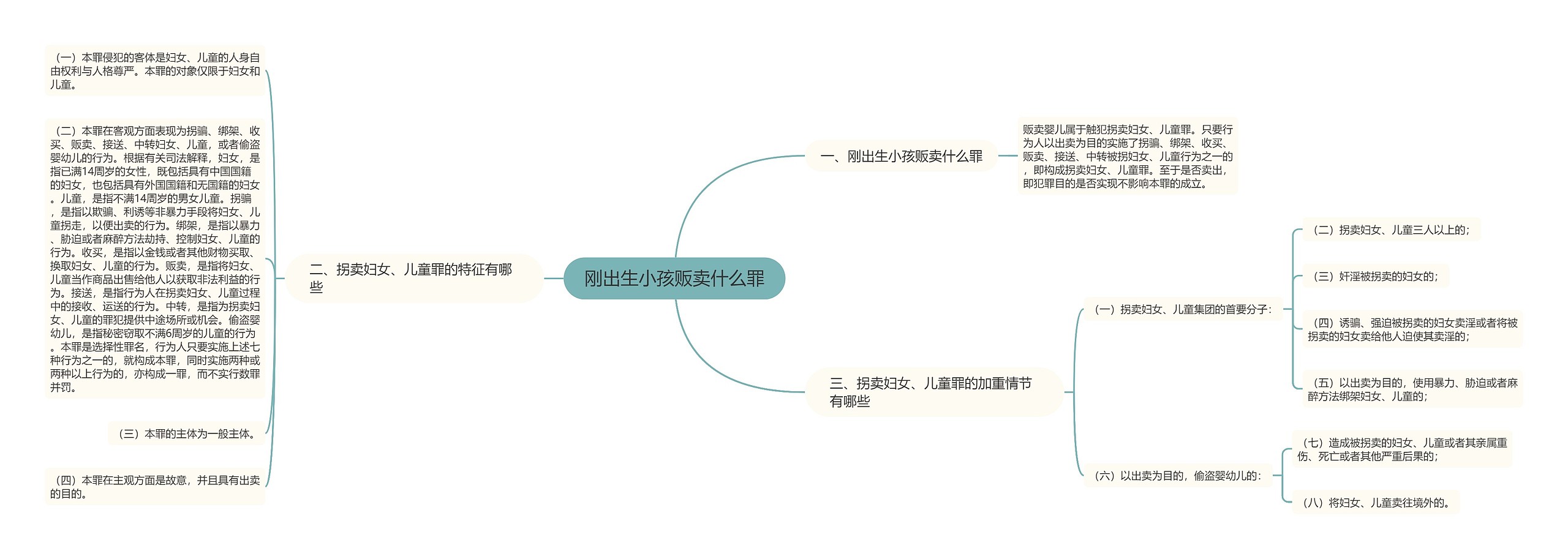 刚出生小孩贩卖什么罪