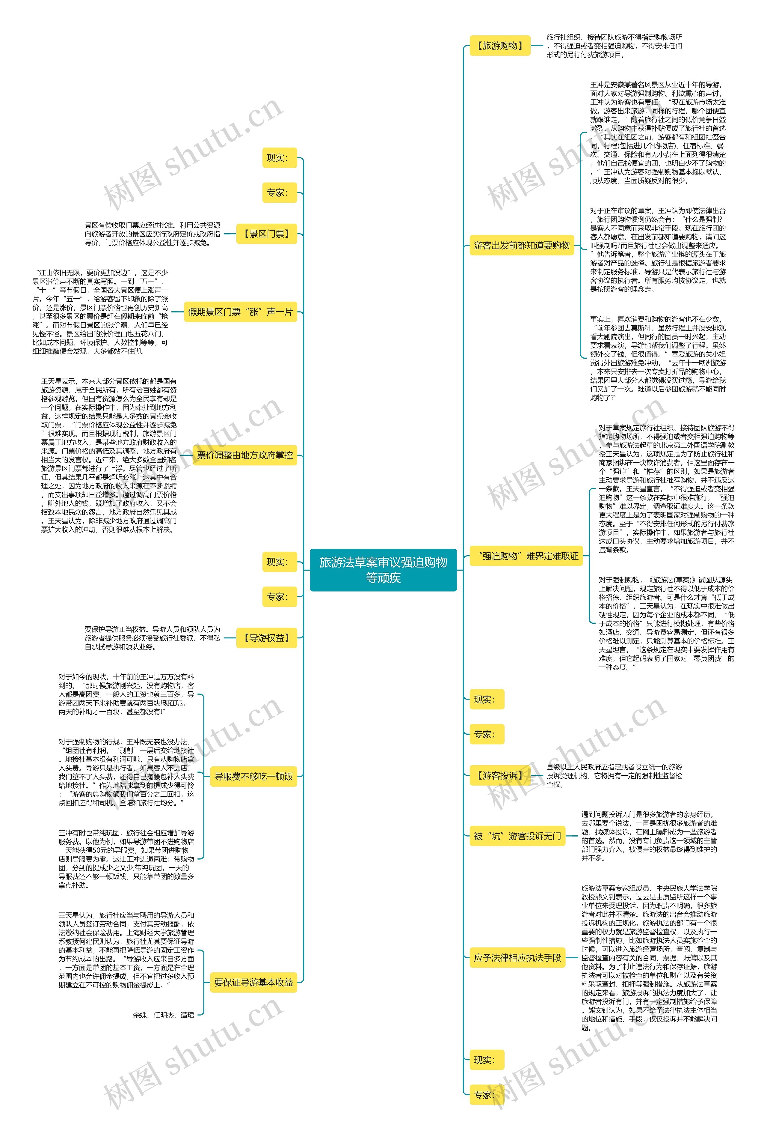 旅游法草案审议强迫购物等顽疾思维导图