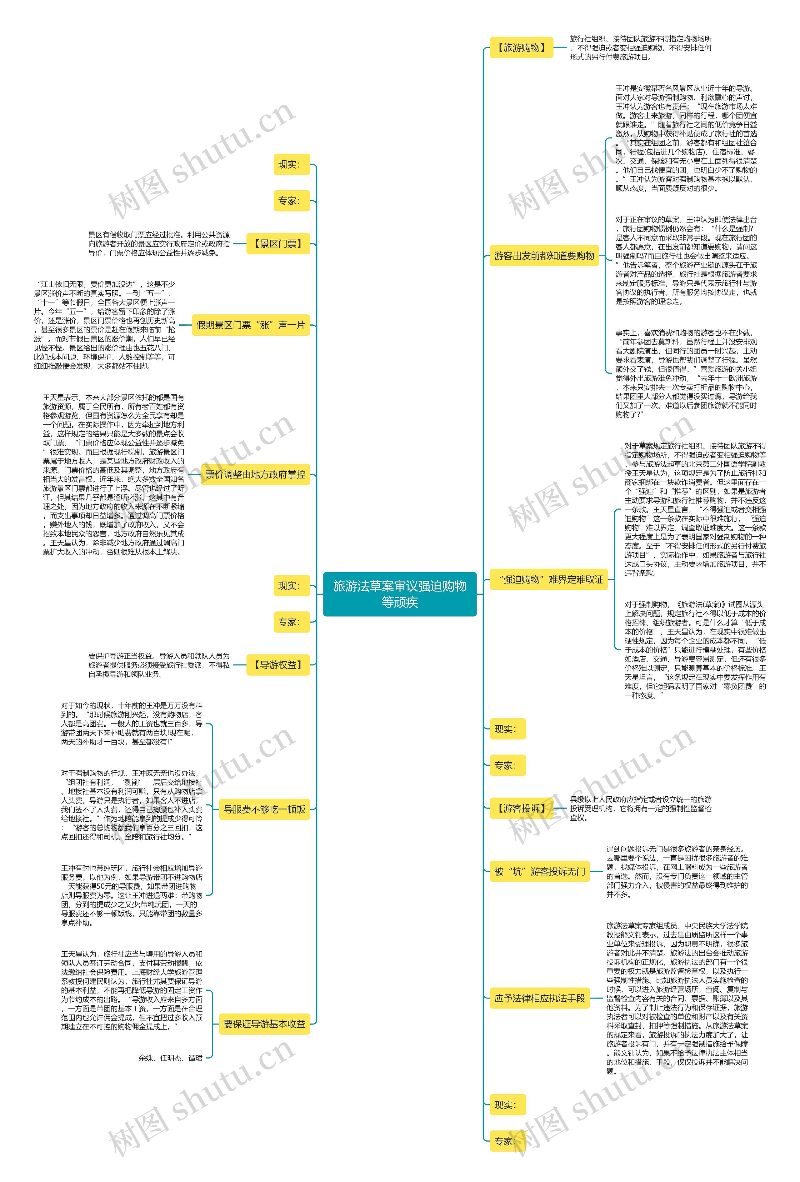 旅游法草案审议强迫购物等顽疾 旅游法草案审议强迫购物等顽疾