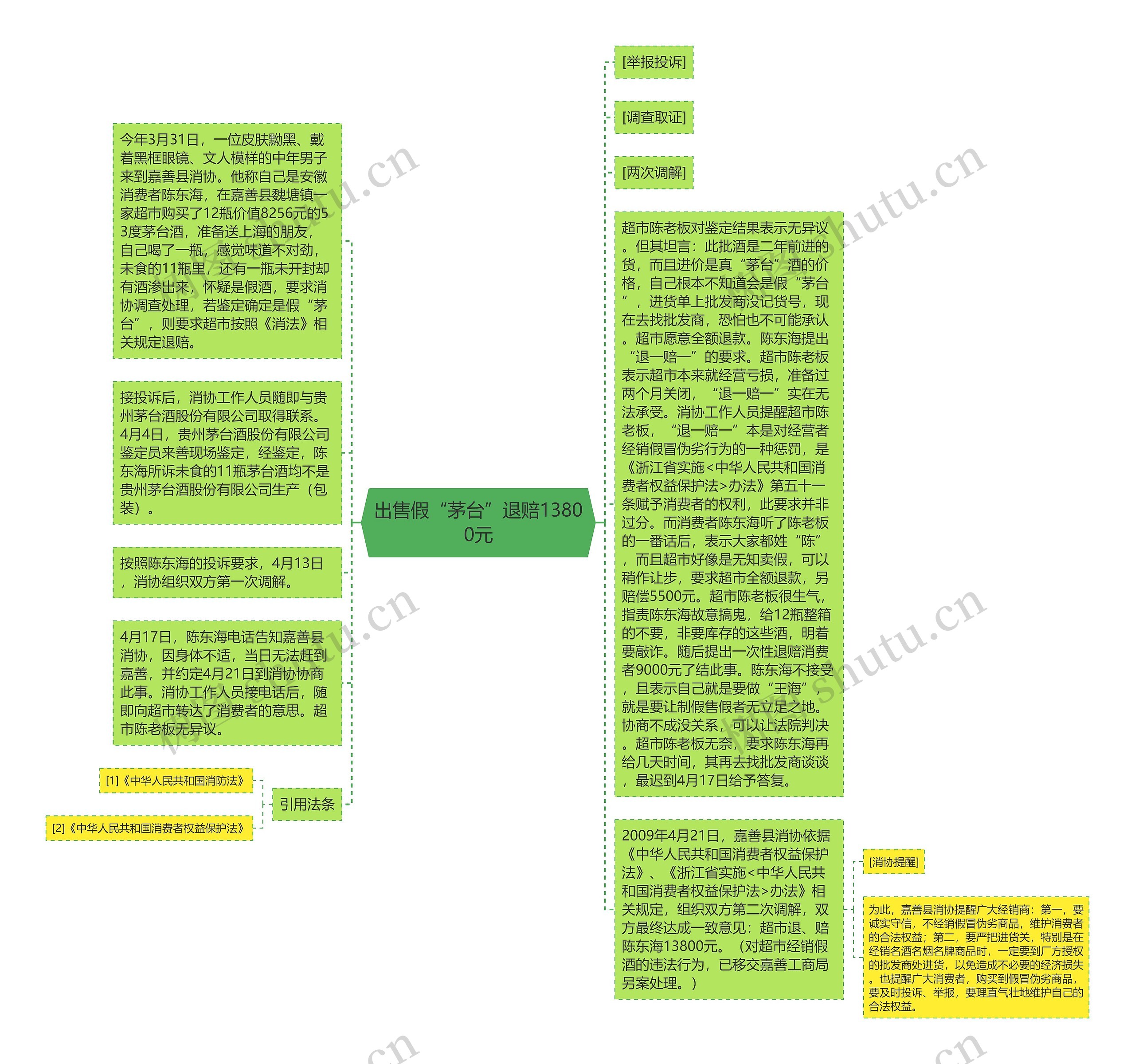 出售假“茅台”退赔13800元