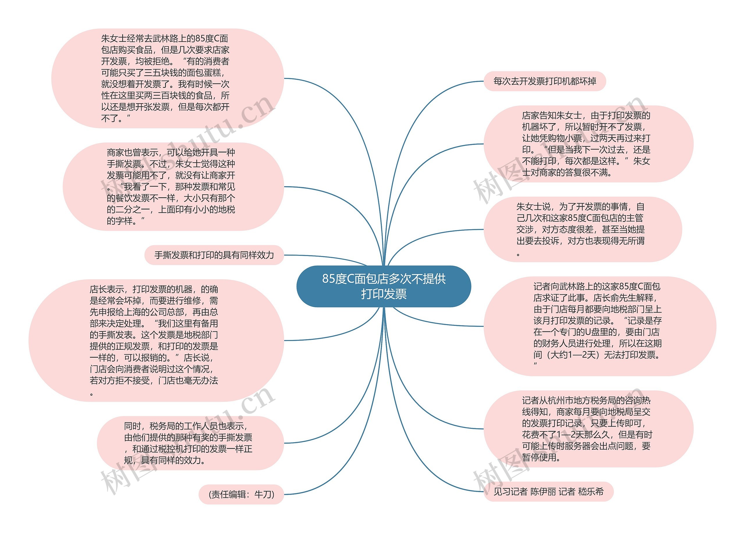 85度C面包店多次不提供打印发票