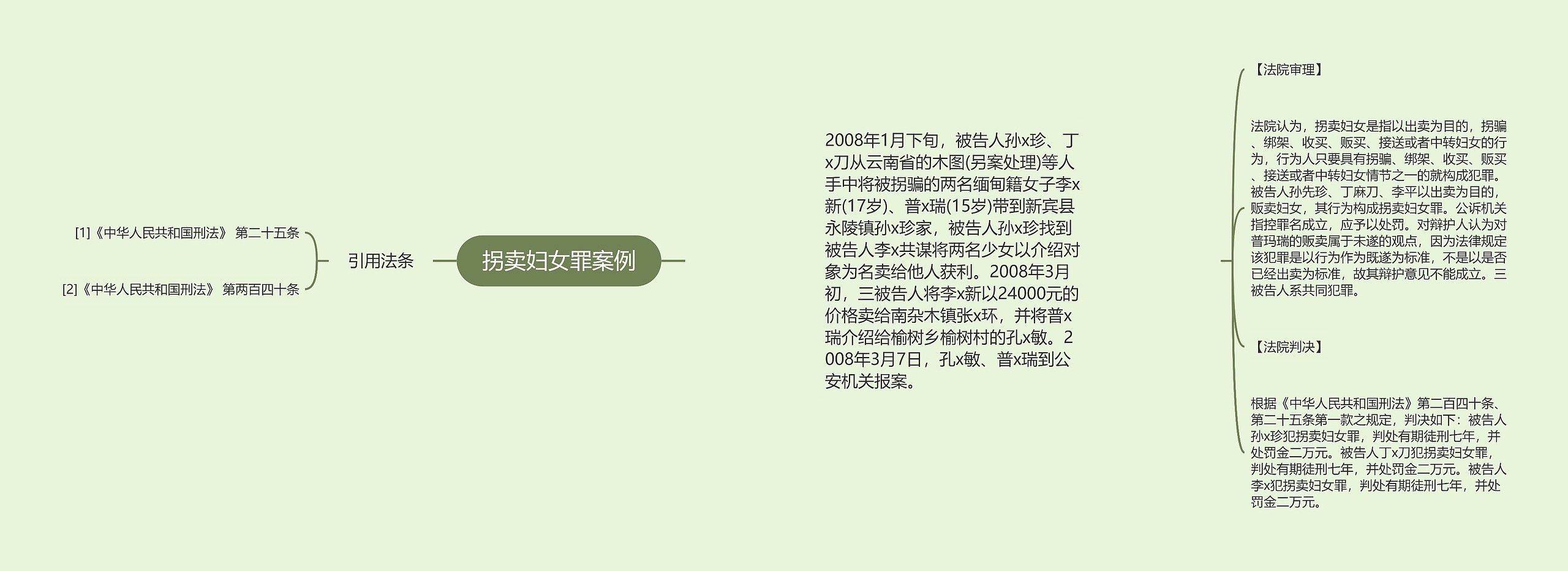 拐卖妇女罪案例