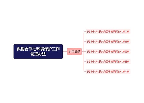 供销合作社环境保护工作管理办法