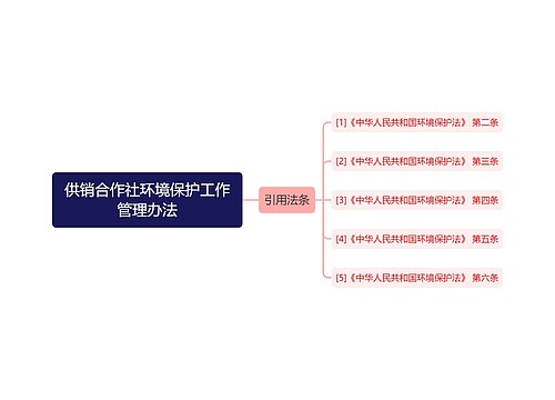 供销合作社环境保护工作管理办法