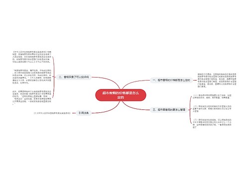 超市香烟的价格都是怎么定的