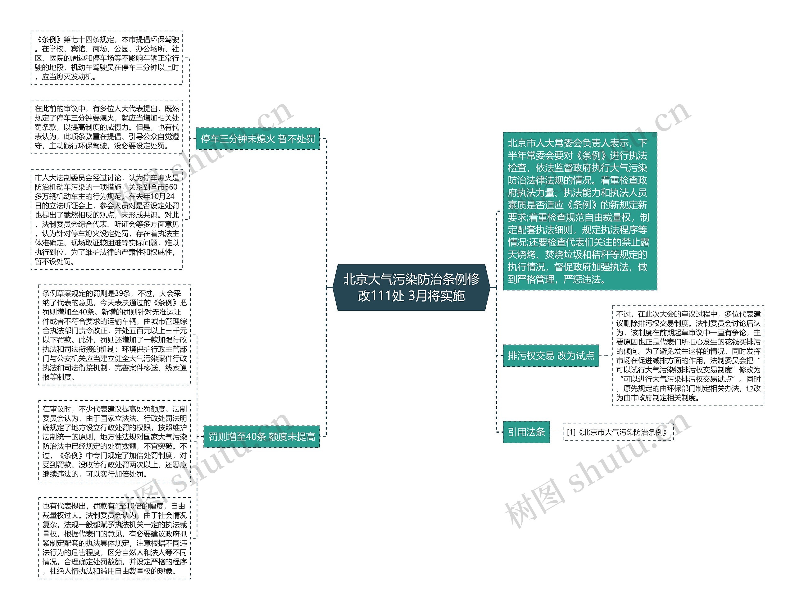 北京大气污染防治条例修改111处 3月将实施