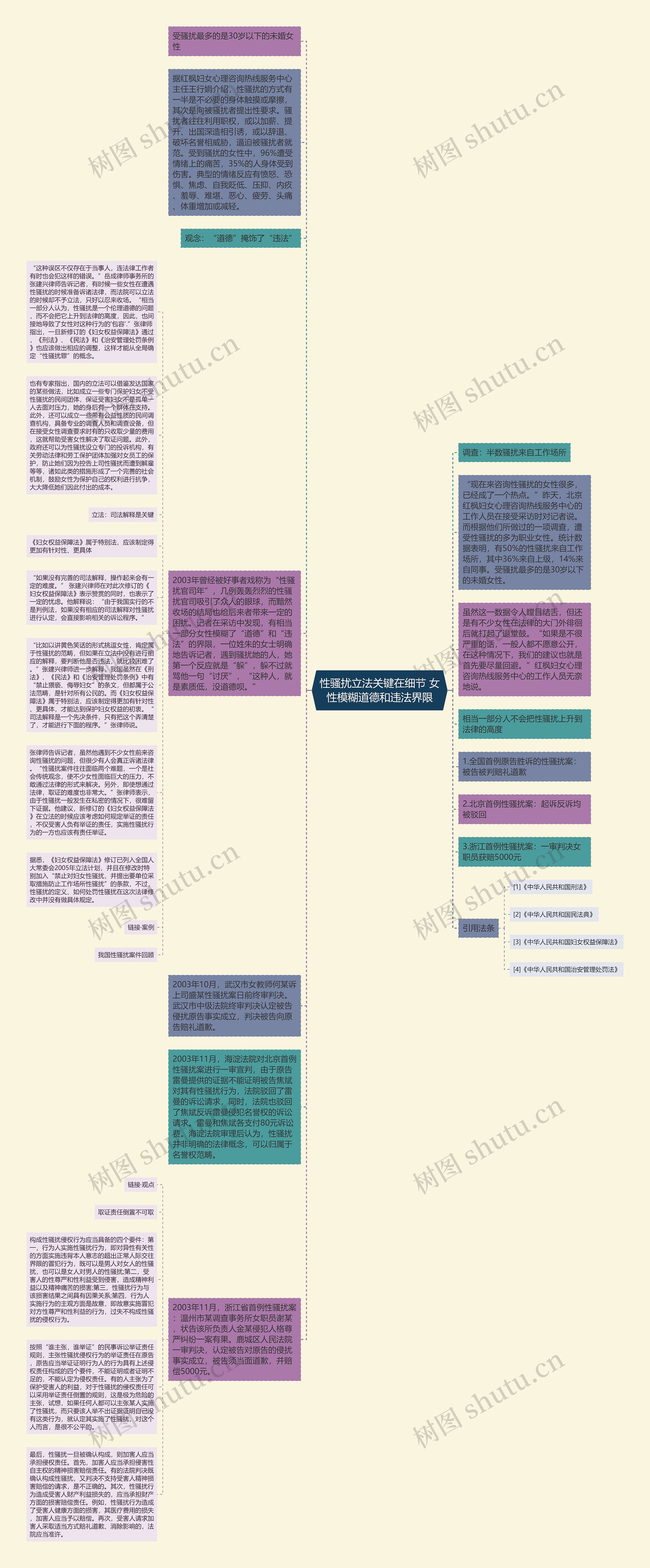 性骚扰立法关键在细节 女性模糊道德和违法界限思维导图