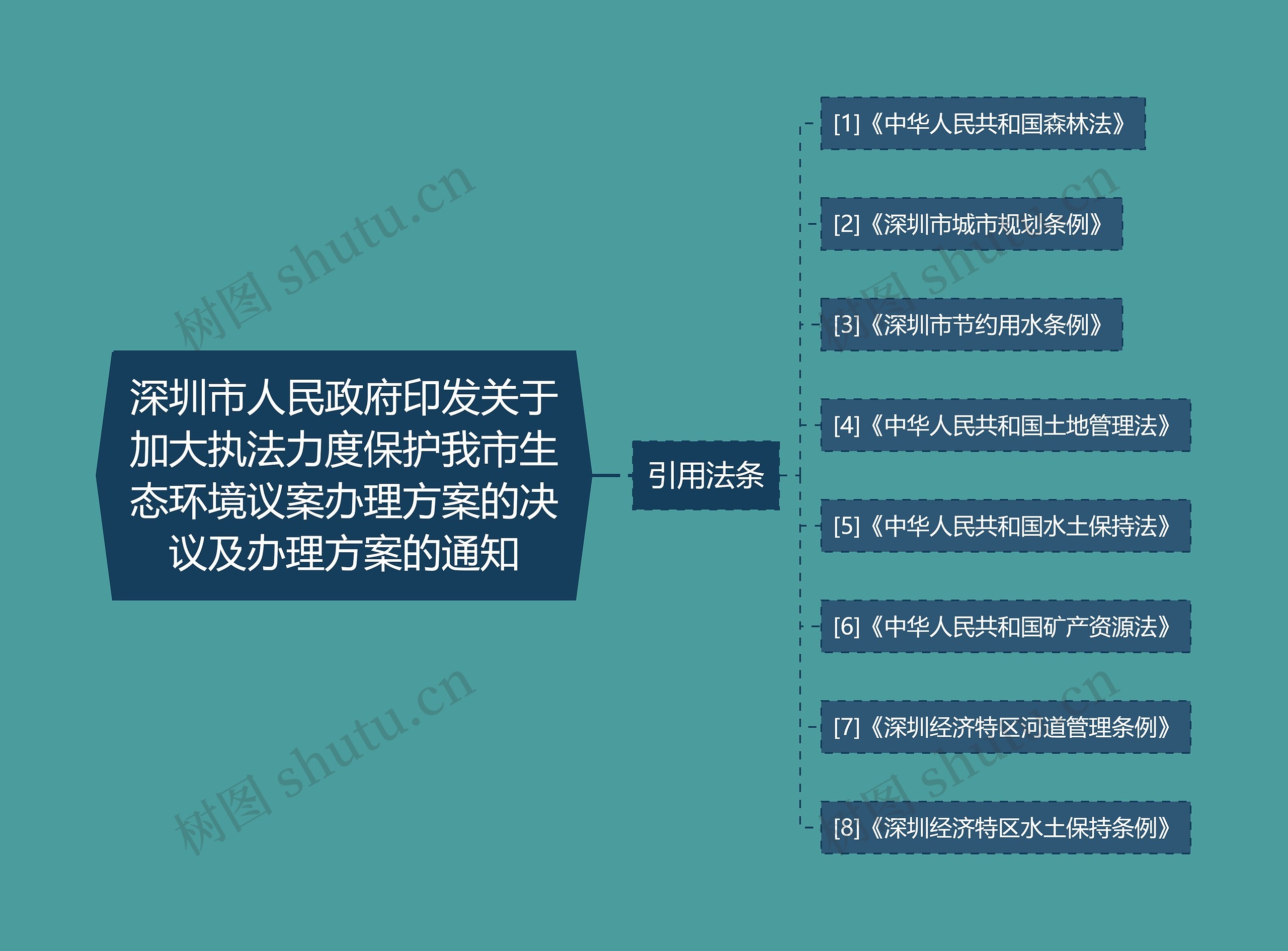 深圳市人民政府印发关于加大执法力度保护我市生态环境议案办理方案的决议及办理方案的通知