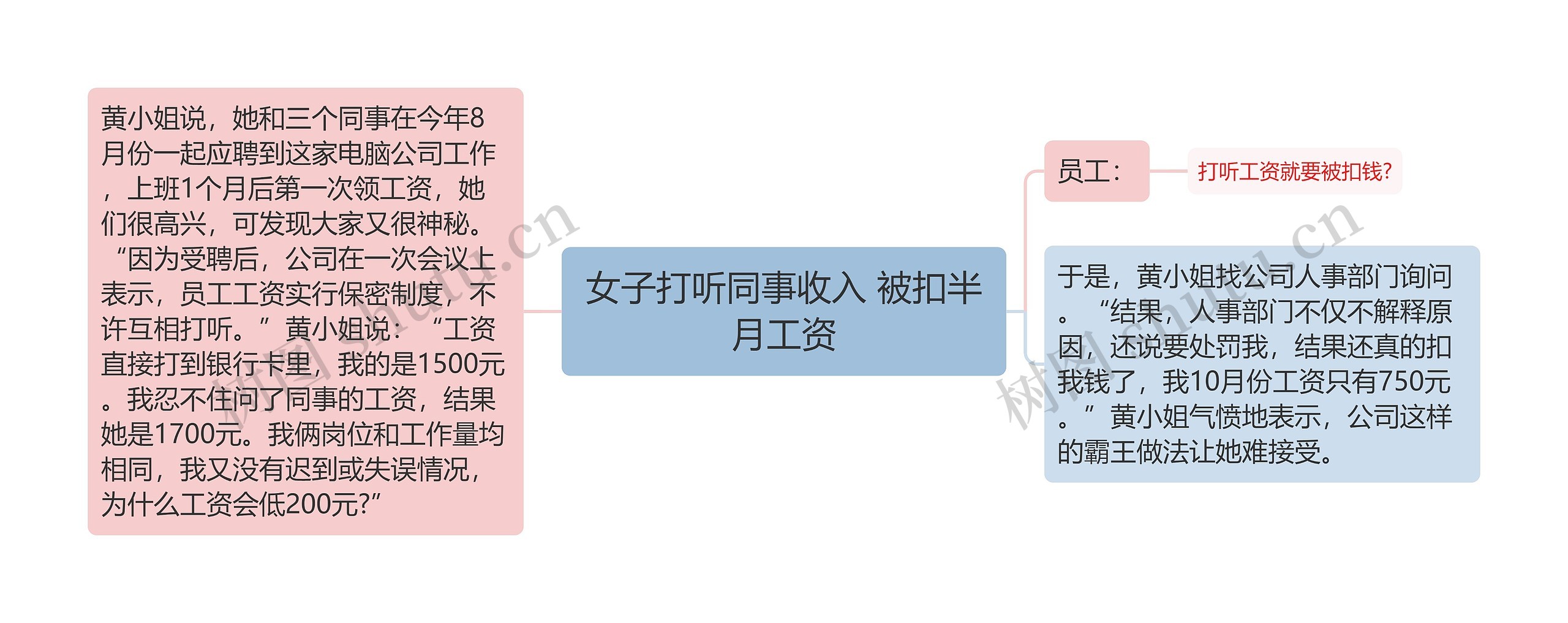 女子打听同事收入 被扣半月工资