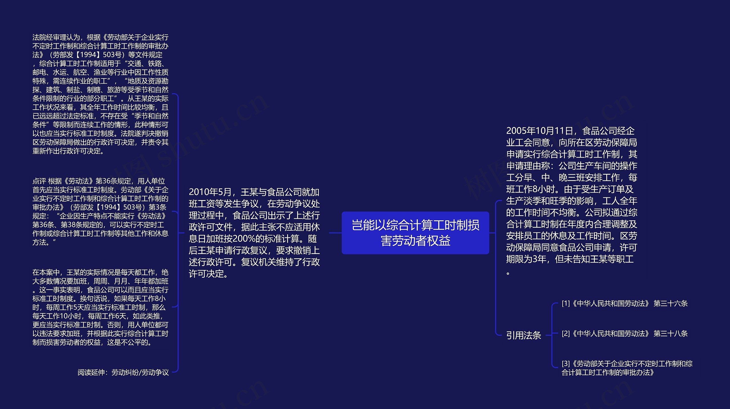 岂能以综合计算工时制损害劳动者权益