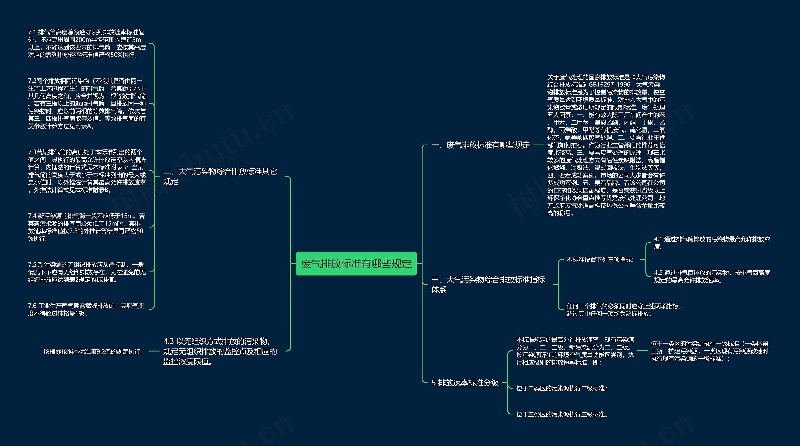 废气排放标准有哪些规定 废气排放标准有哪些规定