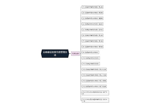 云南省征收排污费管理办法