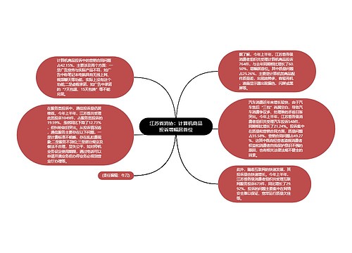 江苏省消协：计算机商品投诉增幅居首位