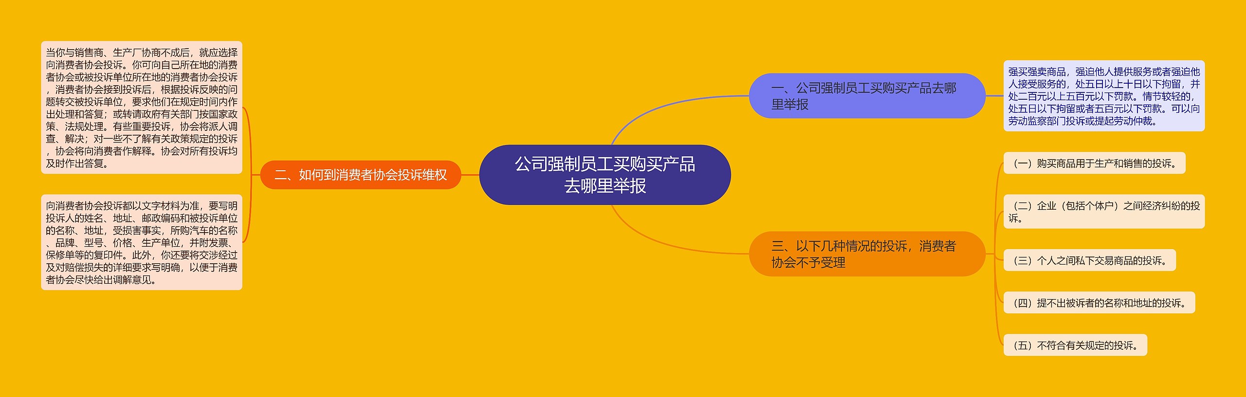公司强制员工买购买产品去哪里举报