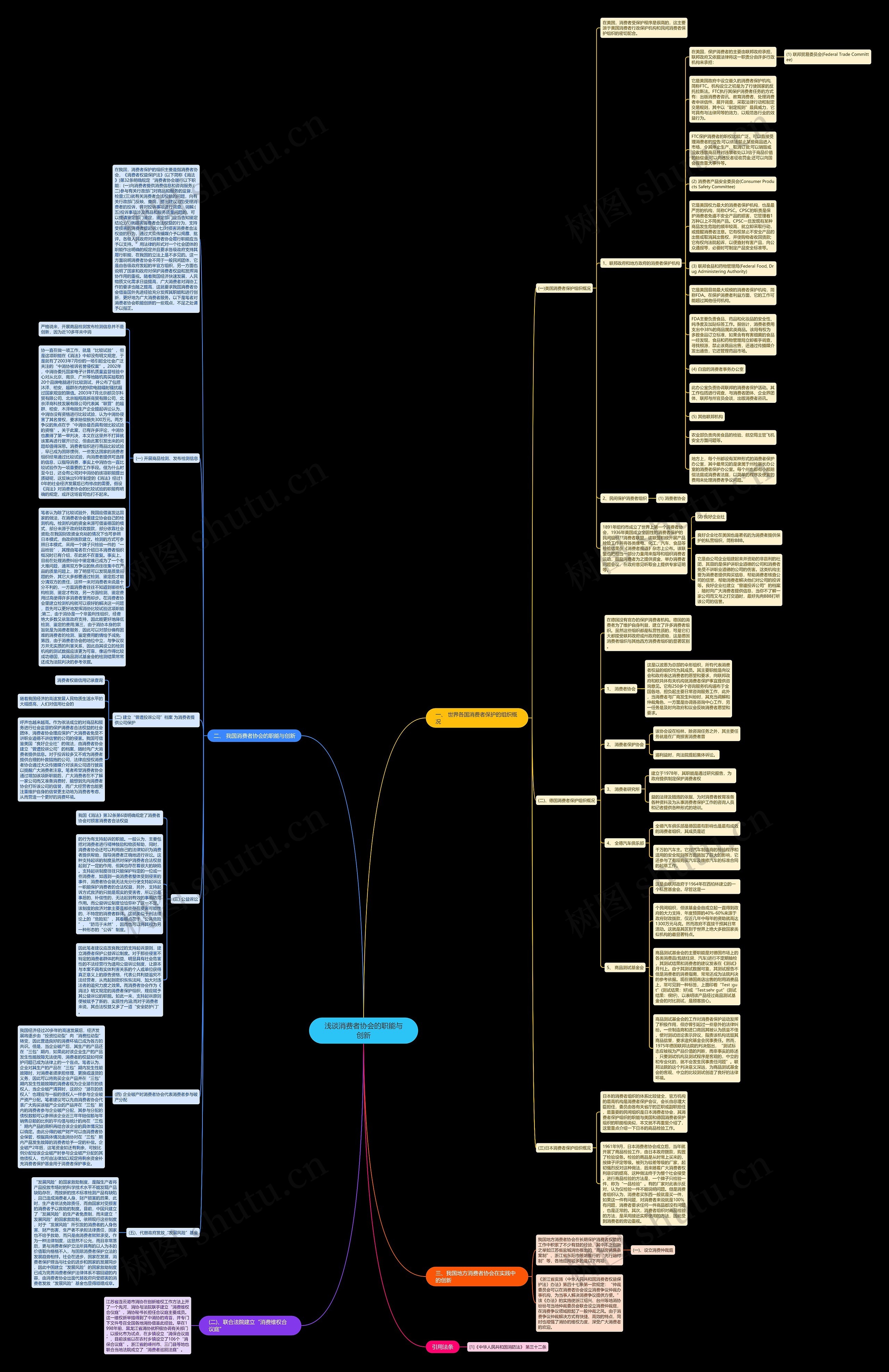 浅谈消费者协会的职能与创新思维导图