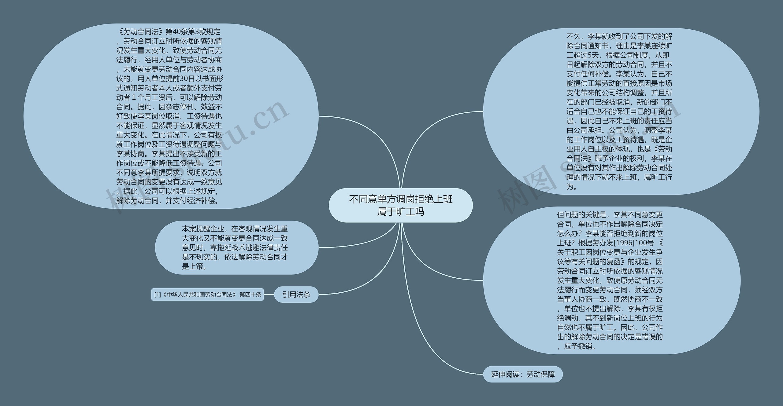 不同意单方调岗拒绝上班属于旷工吗思维导图