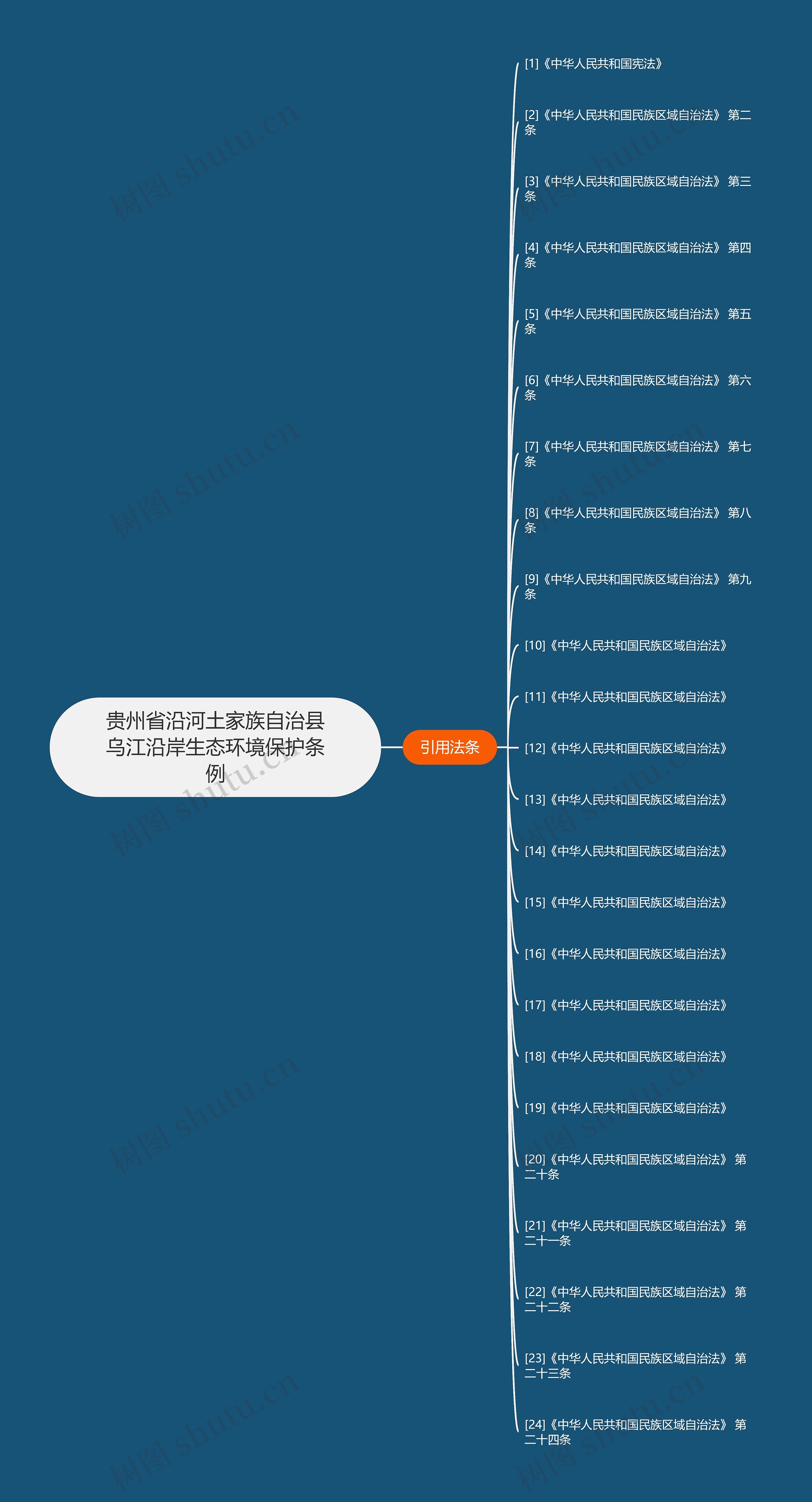 贵州省沿河土家族自治县乌江沿岸生态环境保护条例