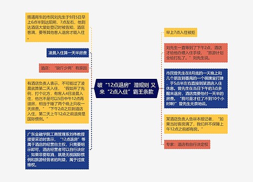 破“12点退房”潜规则 又来“2点入住”霸王条款