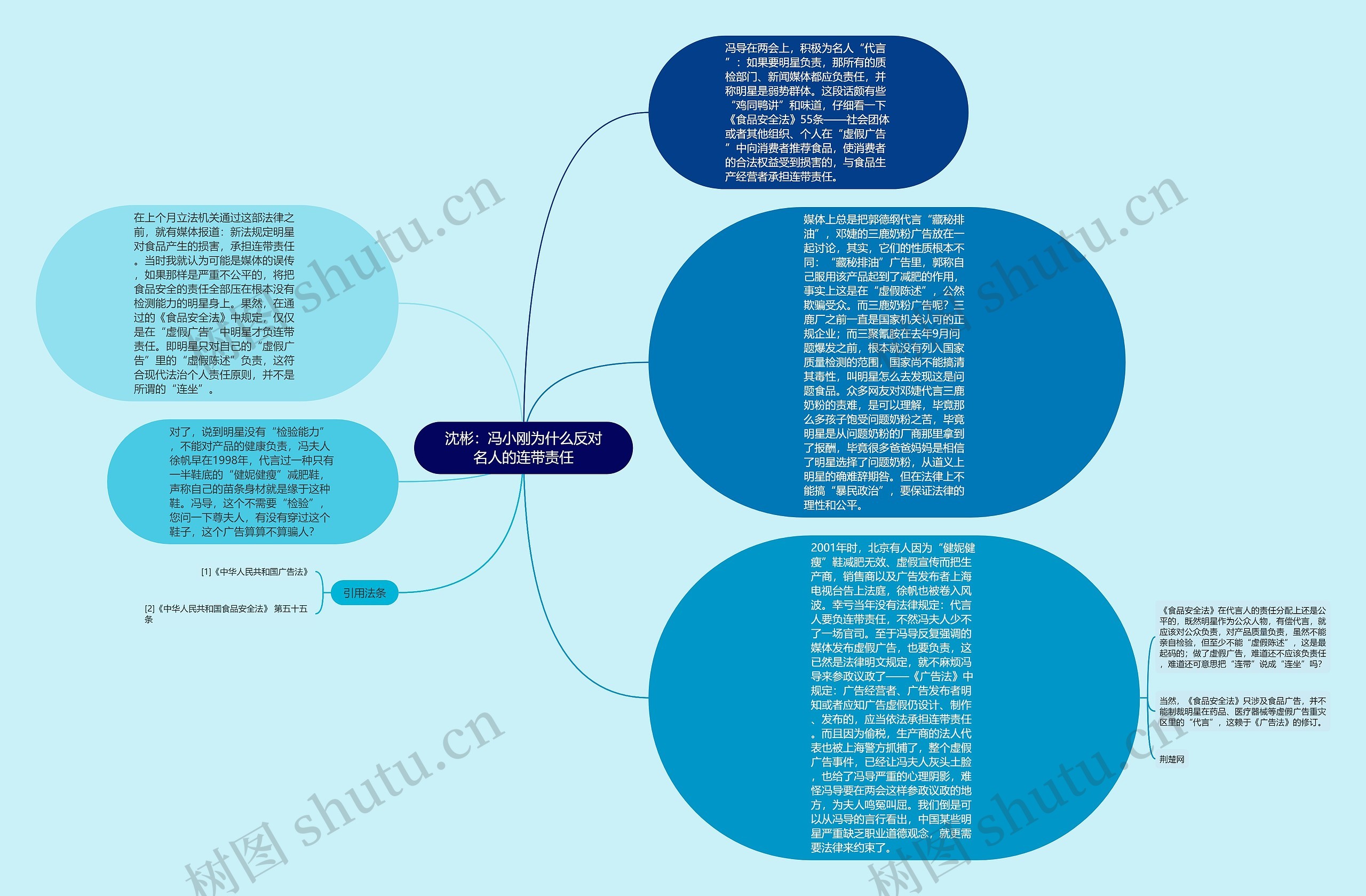 沈彬：冯小刚为什么反对名人的连带责任思维导图