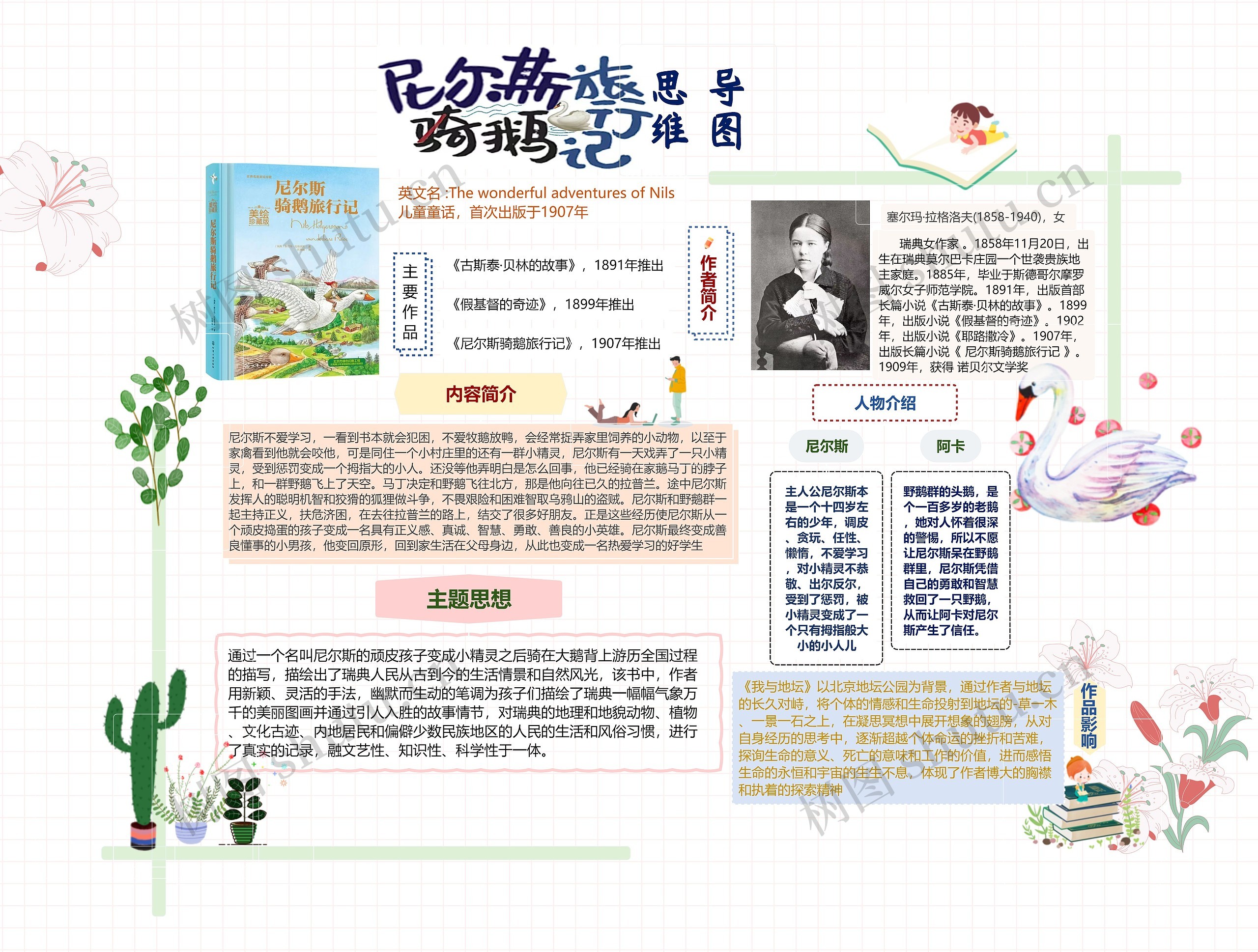 尼尔斯骑鹅旅行记思维导图高清图 尼尔斯骑鹅旅行记思维导图