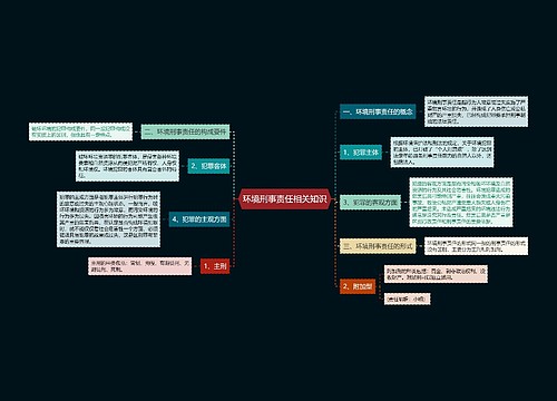 环境刑事责任相关知识