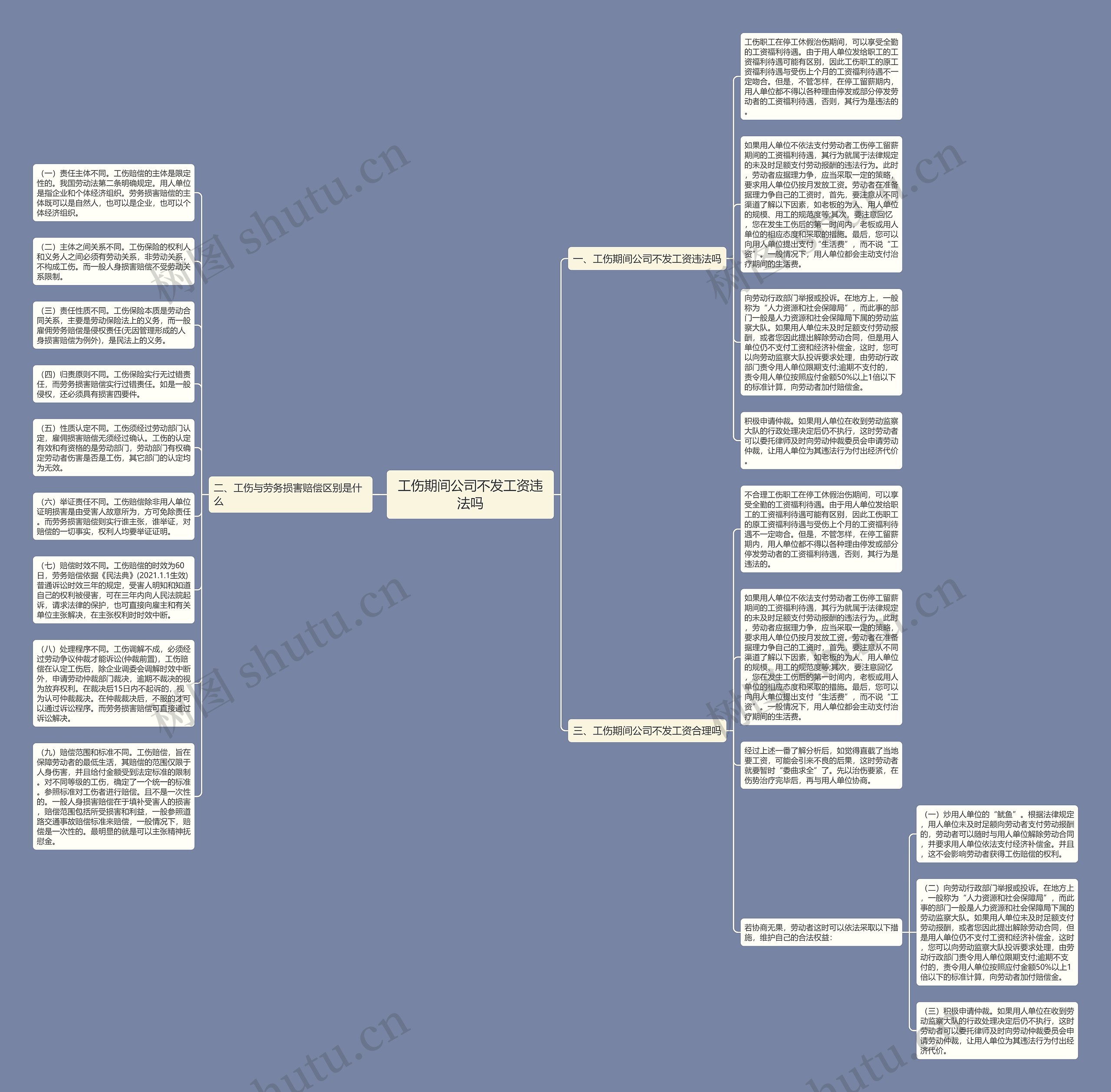 工伤期间公司不发工资违法吗思维导图