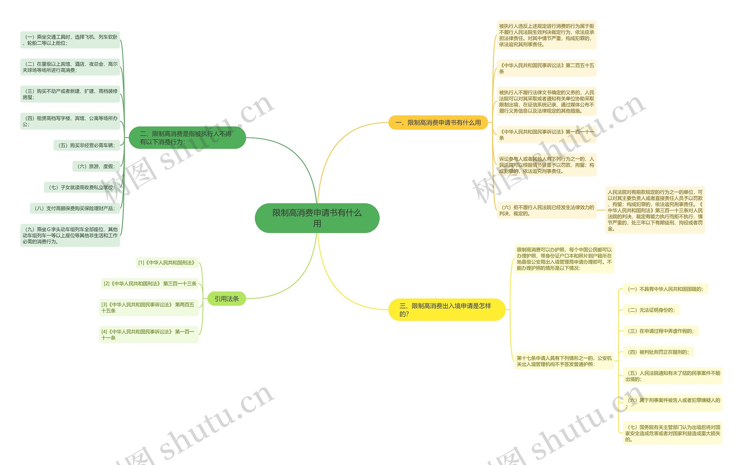 限制高消费申请书有什么用 限制高消费申请书有什么用