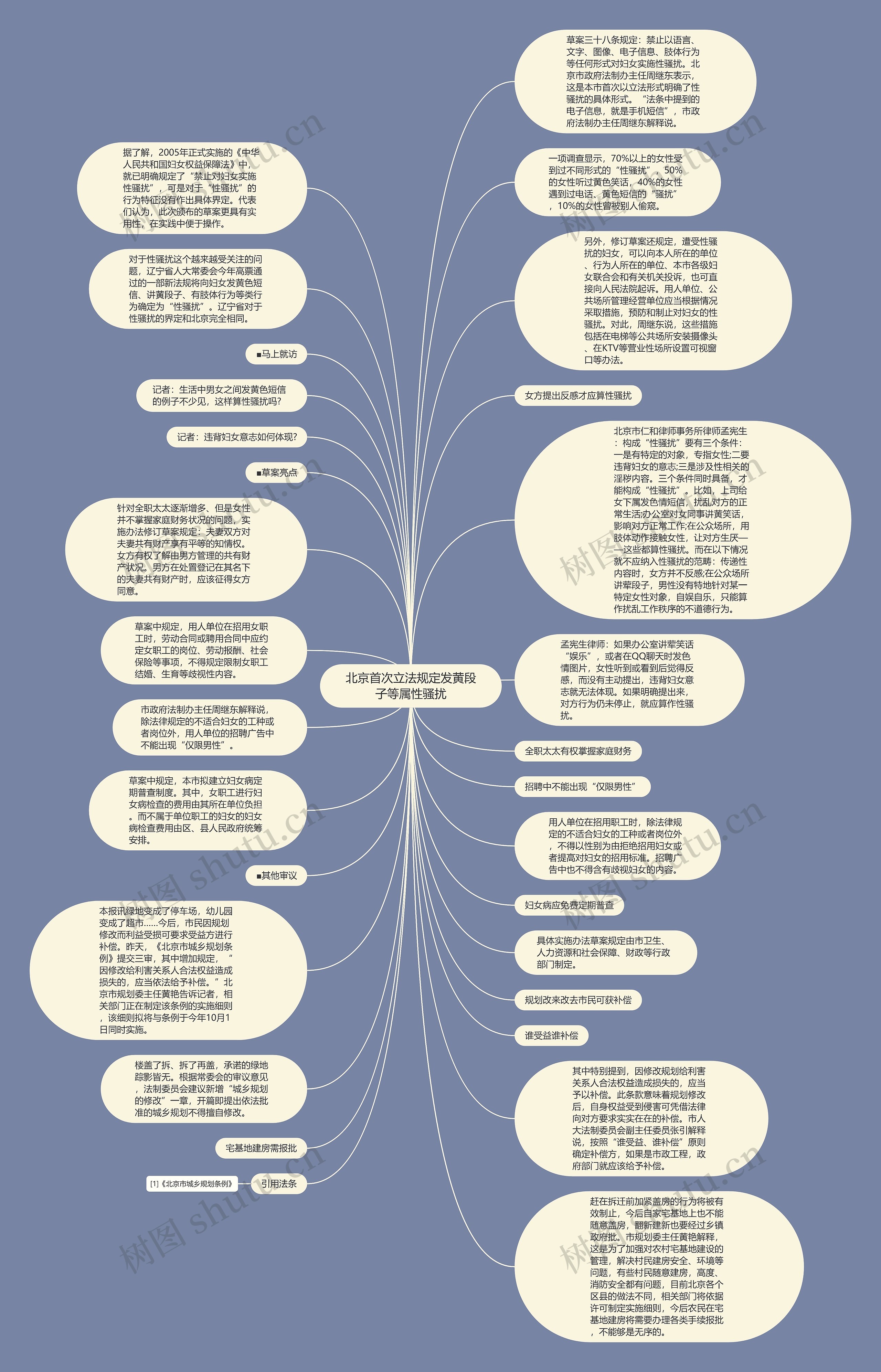北京首次立法规定发黄段子等属性骚扰思维导图