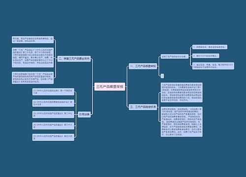 三无产品哪里举报