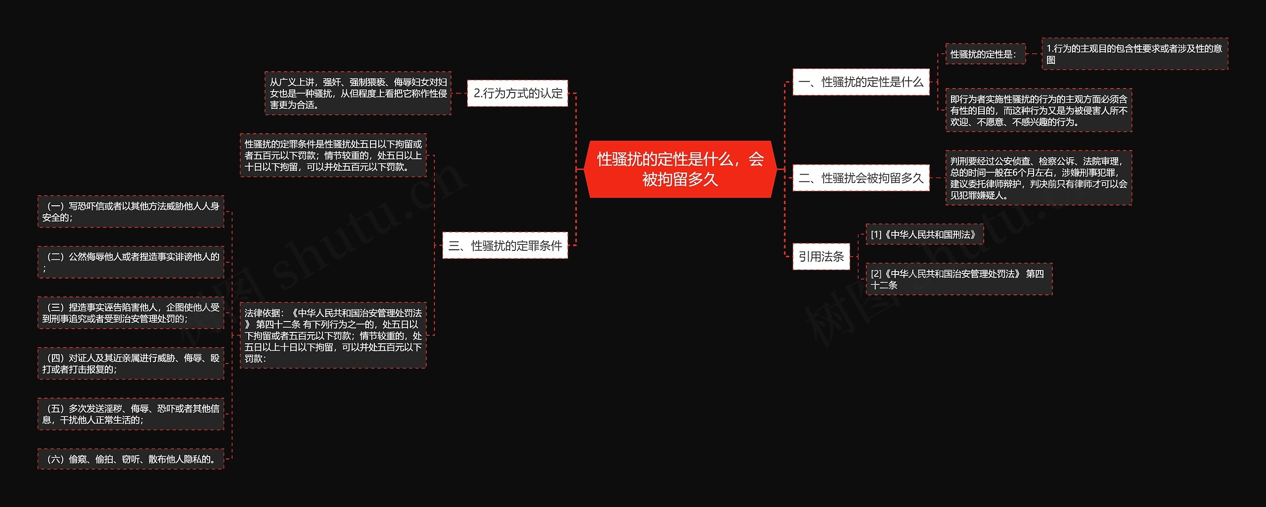 性骚扰的定性是什么，会被拘留多久思维导图