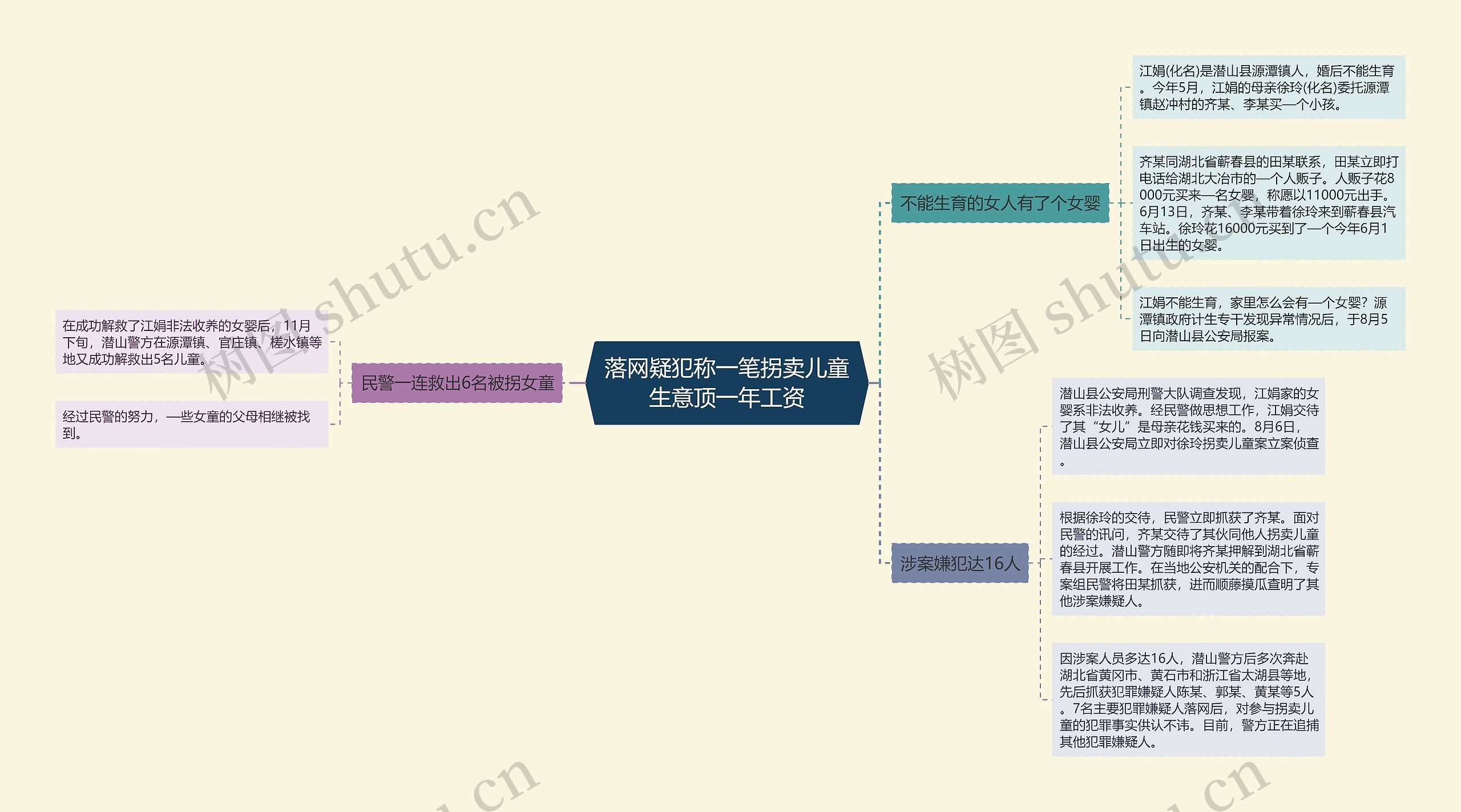 落网疑犯称一笔拐卖儿童生意顶一年工资