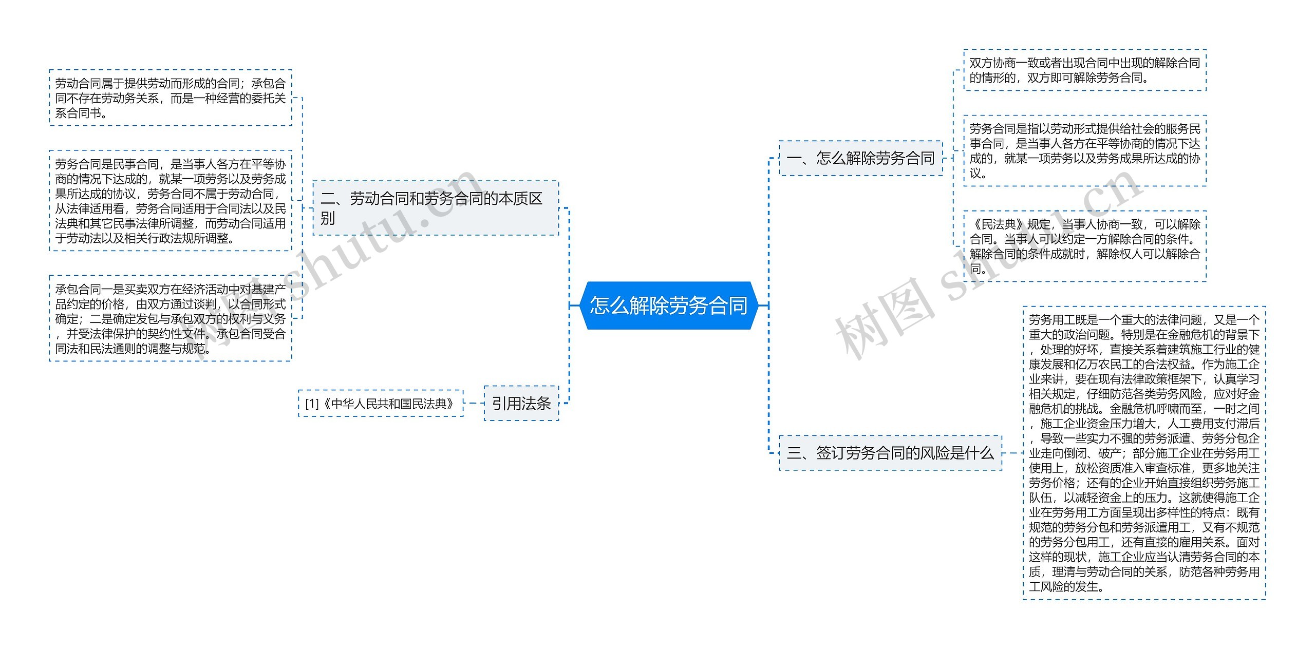 怎么解除劳务合同