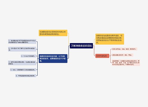 了解消费者投诉须知